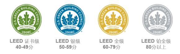 從設計施工到建筑運營，您的項目該選擇哪種LEED認證？