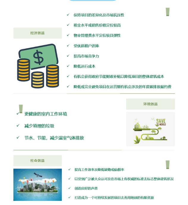 從設計施工到建筑運營，您的項目該選擇哪種LEED認證？